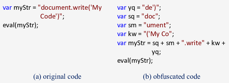 Circumventing JS Obfuscation Techniques